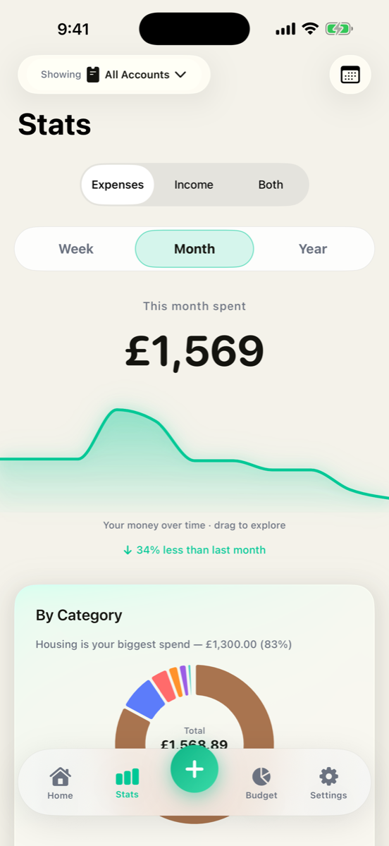 Quidly stats screen with a glowing spending trend line and category donut